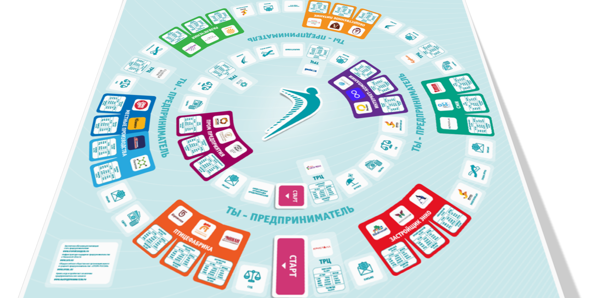 Настольная Бизнес - Игра "ТЫ предприниматель"