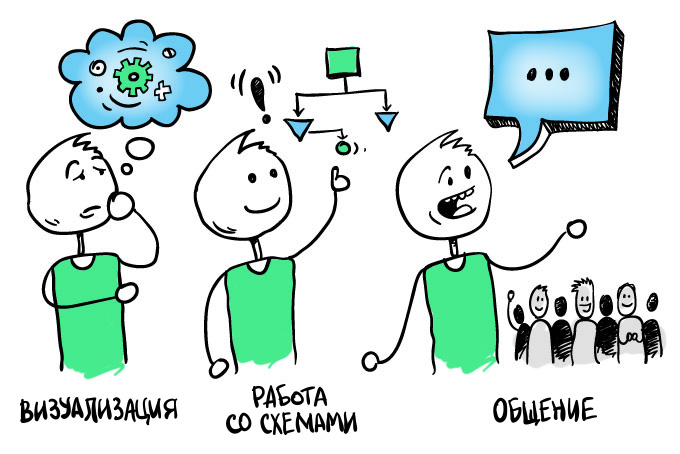 Тренинг "Скрайбинг"