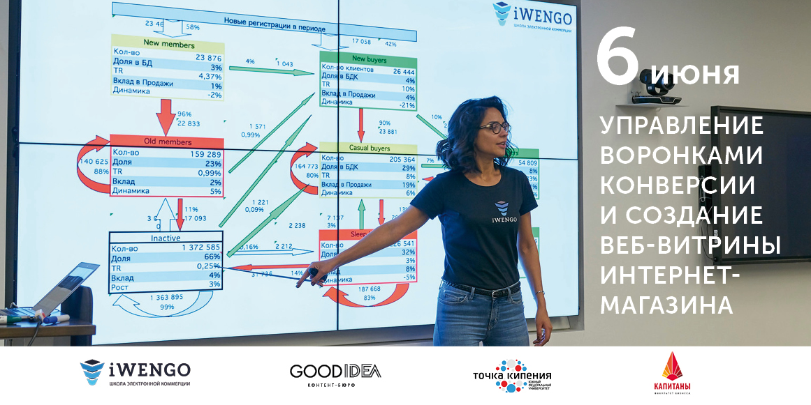 "Управление воронкой конверсии и создание работающей веб-витрины интернет- магазина" - мастер-класс Юлианы Гордон