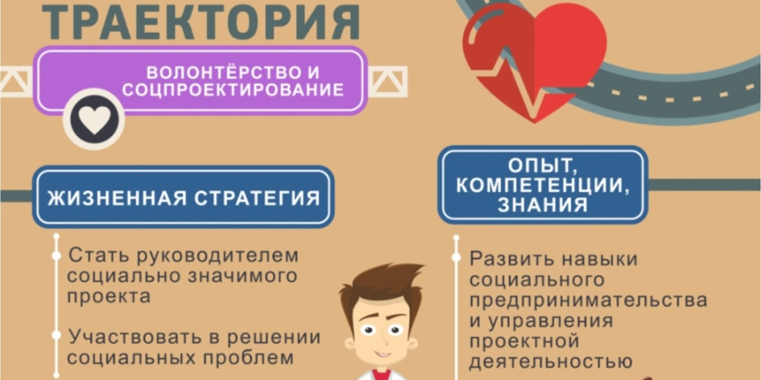 The system professional development of teachers as resource to enhance education