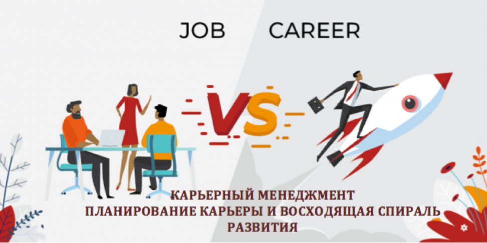 Карьерный менеджмент: Планирование карьеры и восходящая спираль развития