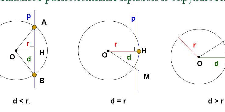 Хитрая математика: «Касательные, секущие и хорды»