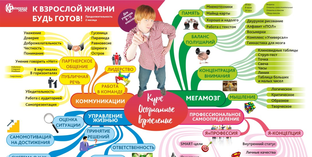 Проект Взросление