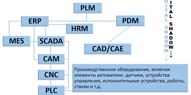 Фабрика идей и проектов: Технологии киберфизических систе...