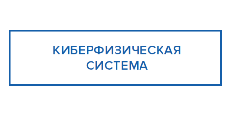 Фабрика идей и проектов: Перспективы развития киберфизиче...