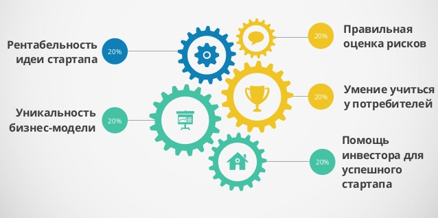 Проект стартапа:  Цель проекта. Исследование конкурентов (1 часть)