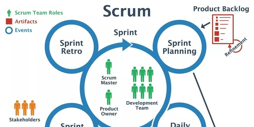 Scrum методология управления проектами Митап по SCRUM: "SCRUM: Как он работает. Живой кейс"
